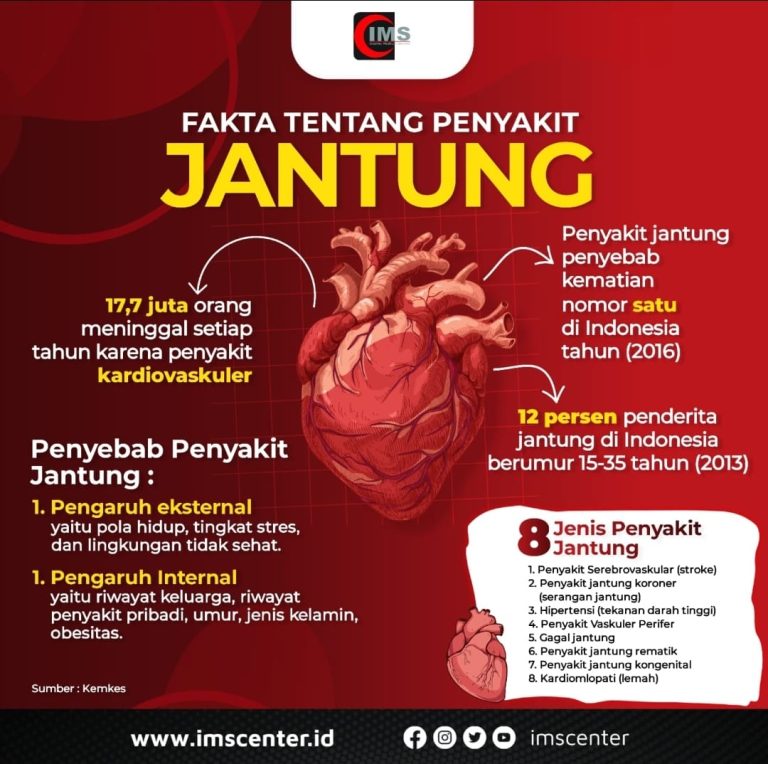 Menjangkiti Anak Muda Usia 15-35 Tahun, Inilah Fakta tentang Penyakit Jantung