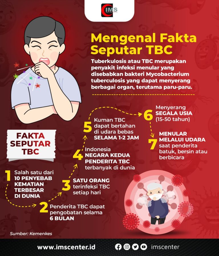 Waspada Penularan TBC, Inilah 7 Fakta Seputar Tuberkolosis